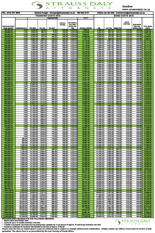 Transfer and Bond Fees 2016 Prevance Bridging Finance South Africa
